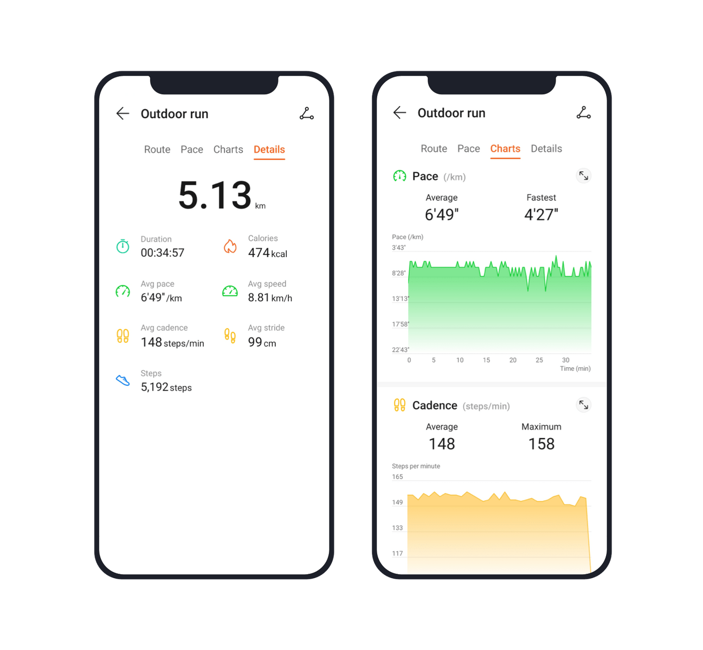 Activity tracking apps statistics