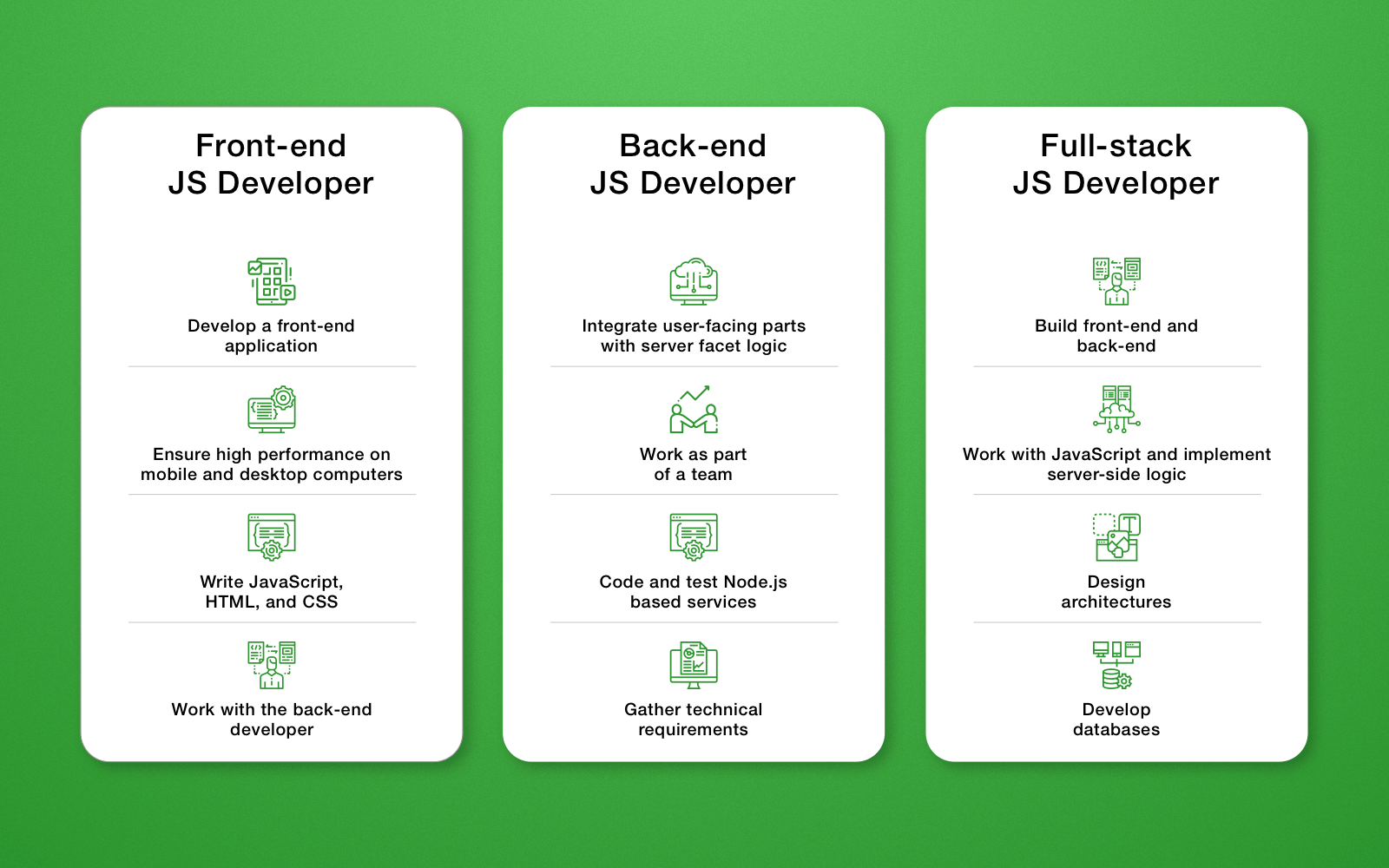 JavaScript Developer Roles and Responsibilities