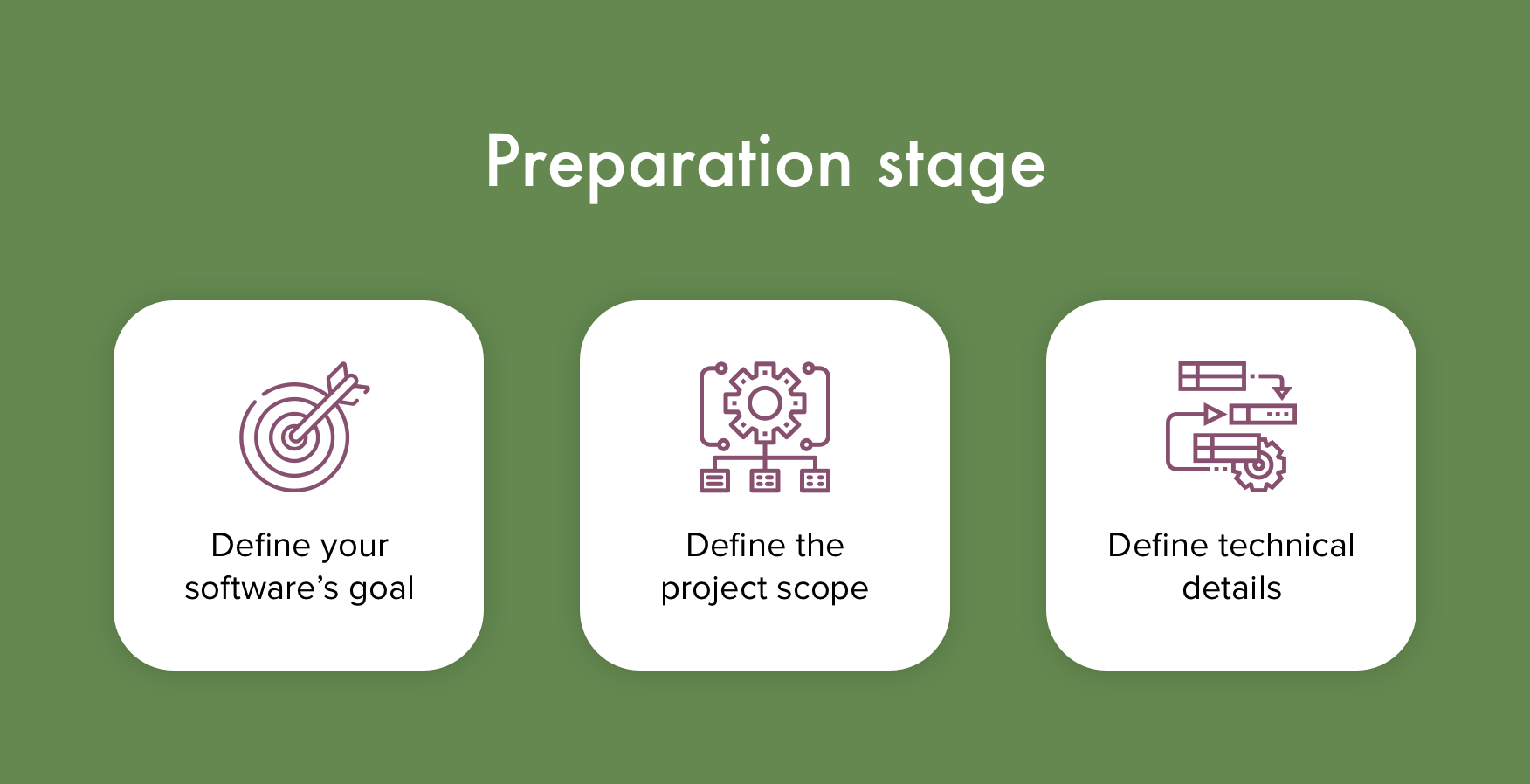 Preparation stage