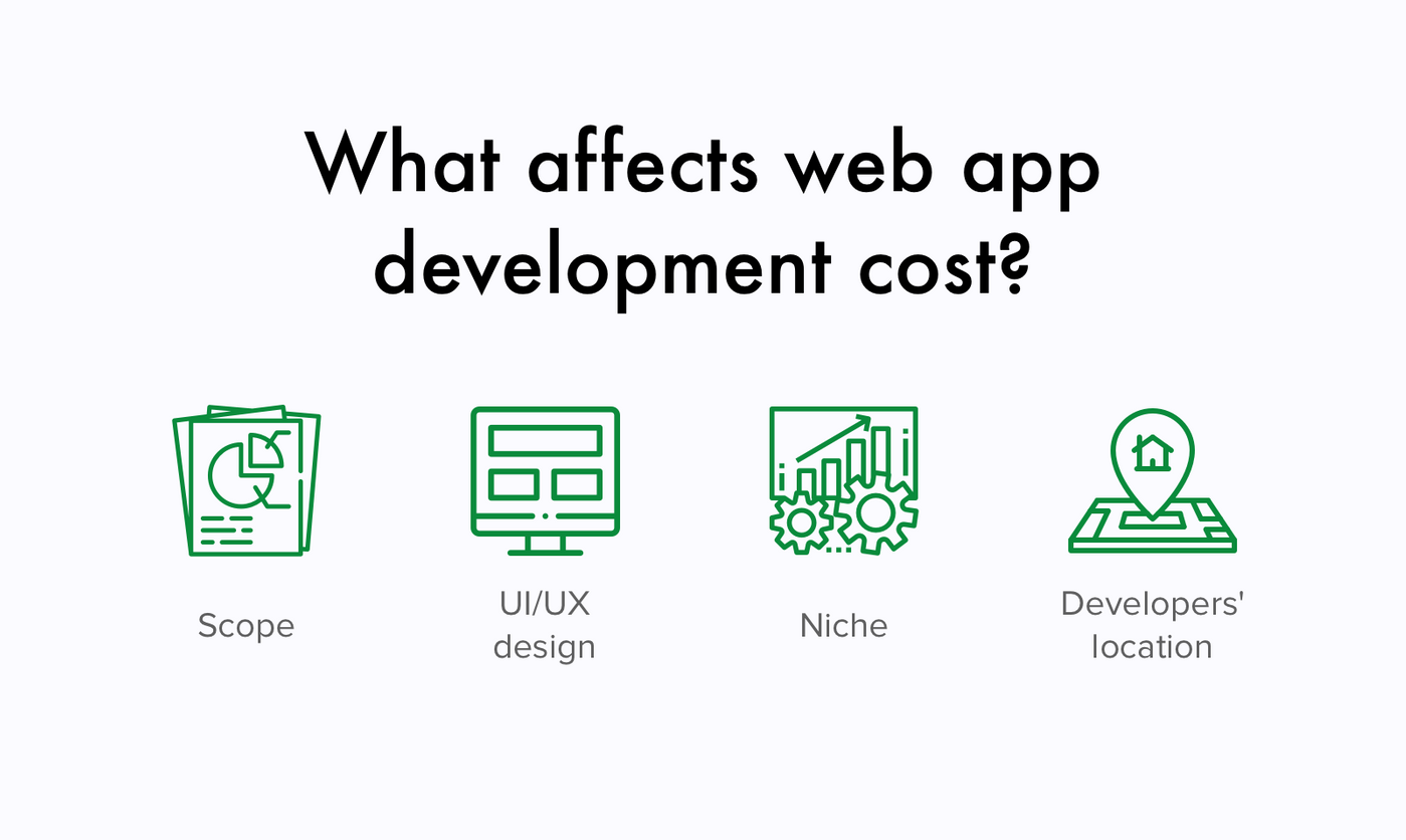 What affects web app development cost?