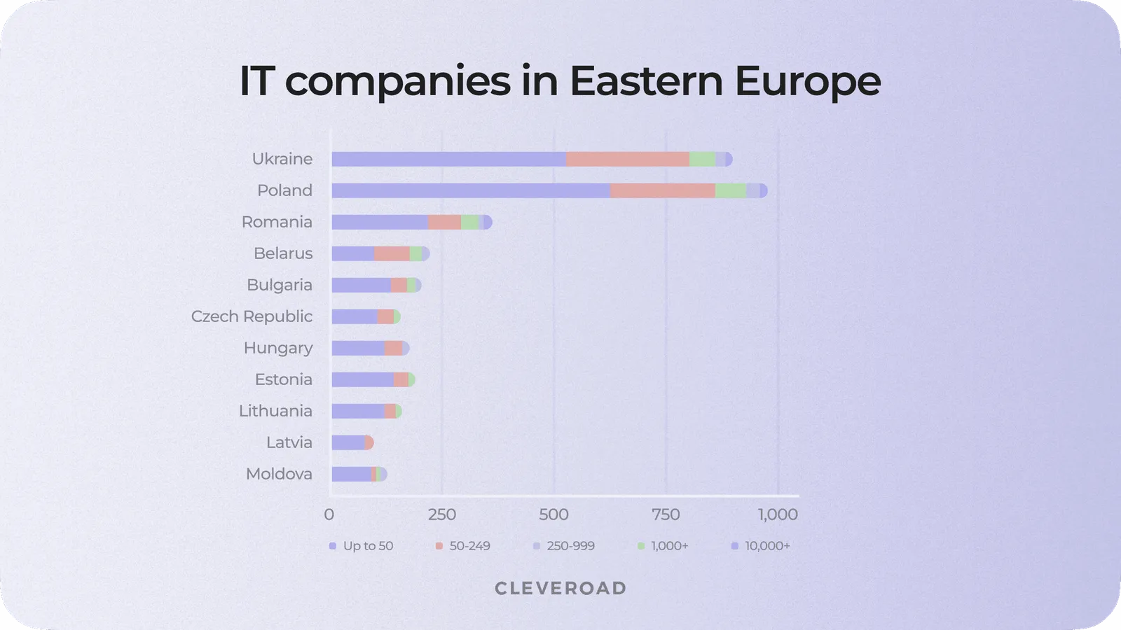 Software development companies in Eastern Europe