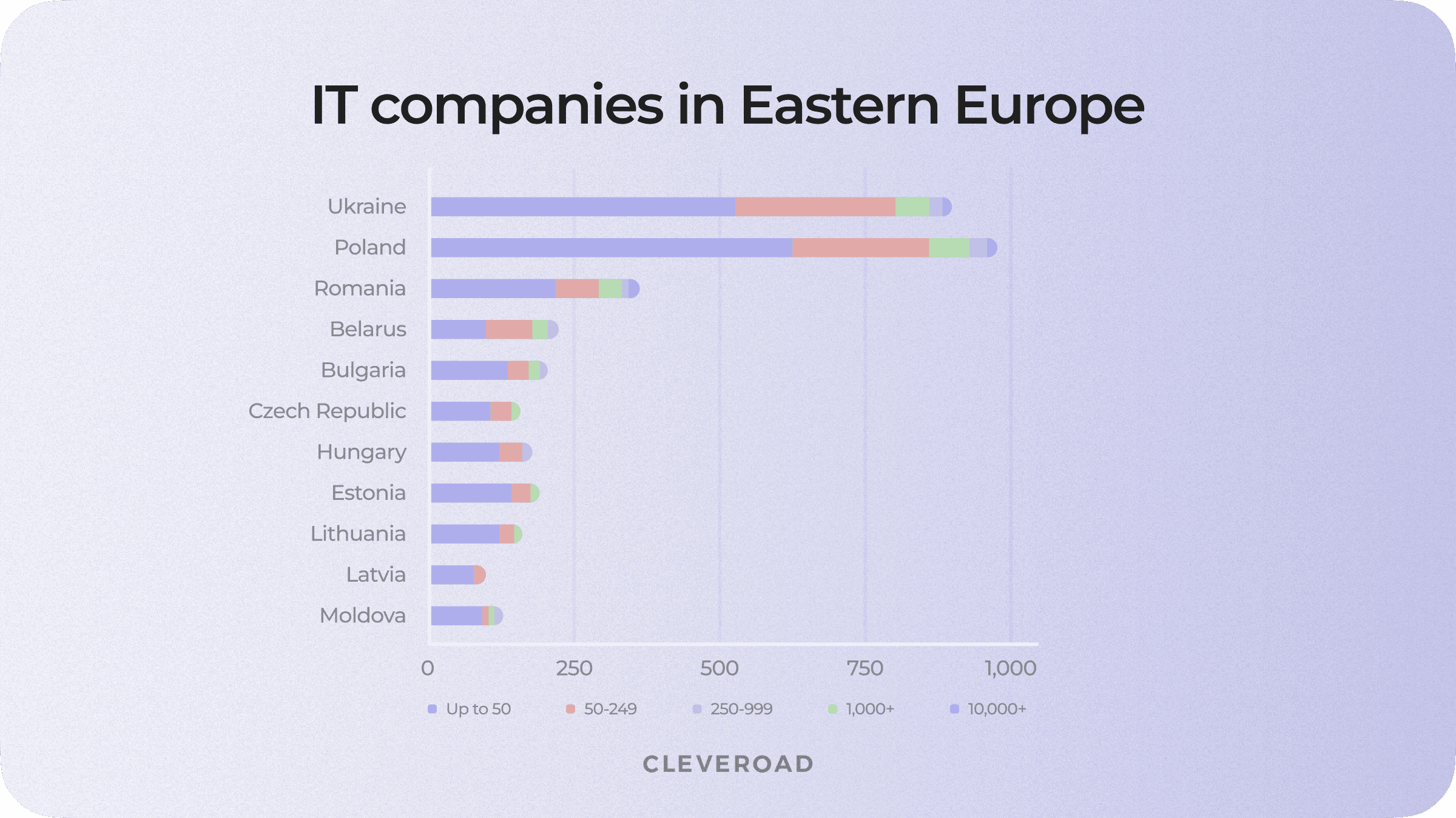 Software development companies in Eastern Europe