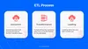 ETL process