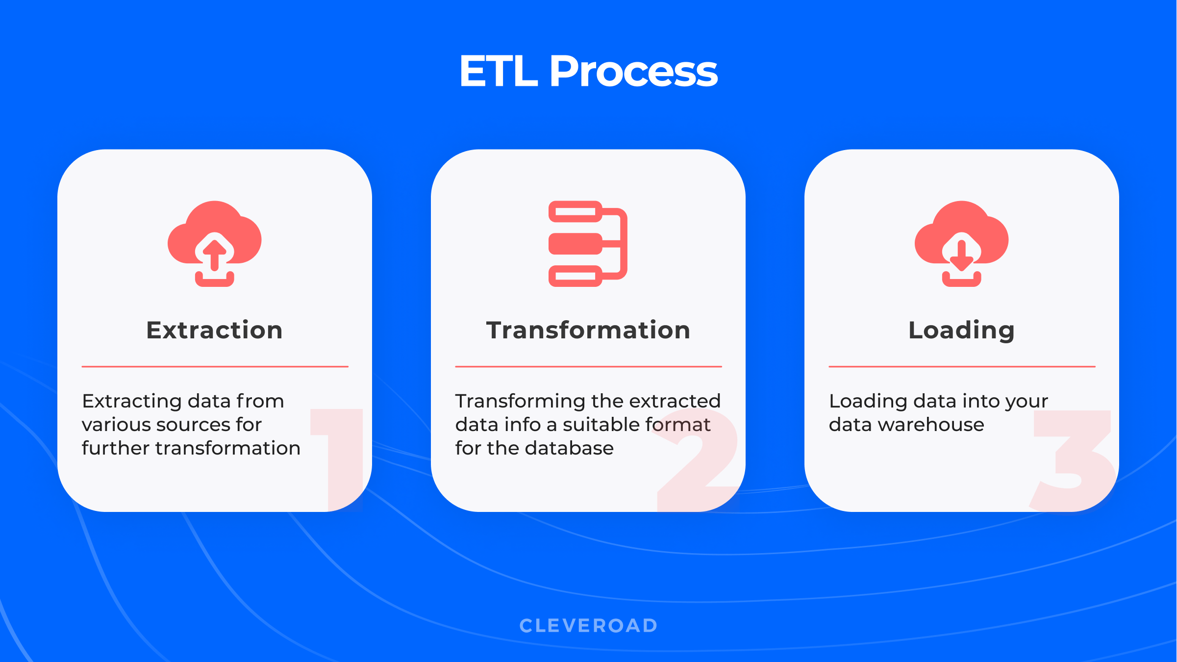 ETL process
