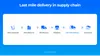 Last mile in supply chain