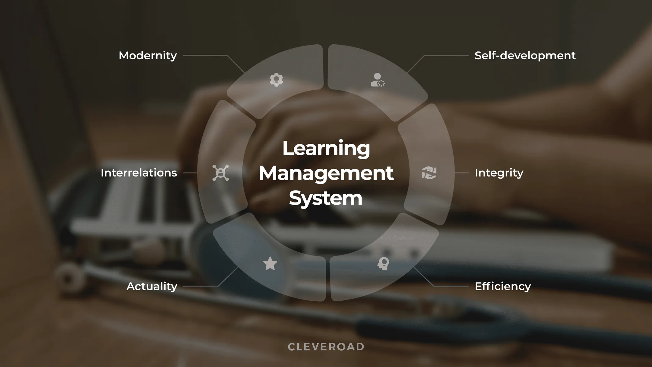 Learning management system and the values it offers
