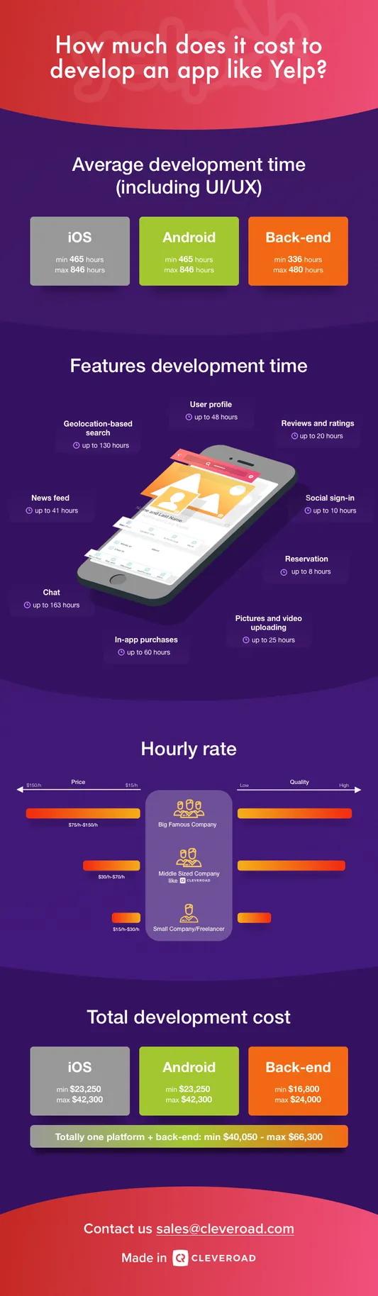 Infographic