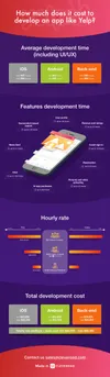 Infographic