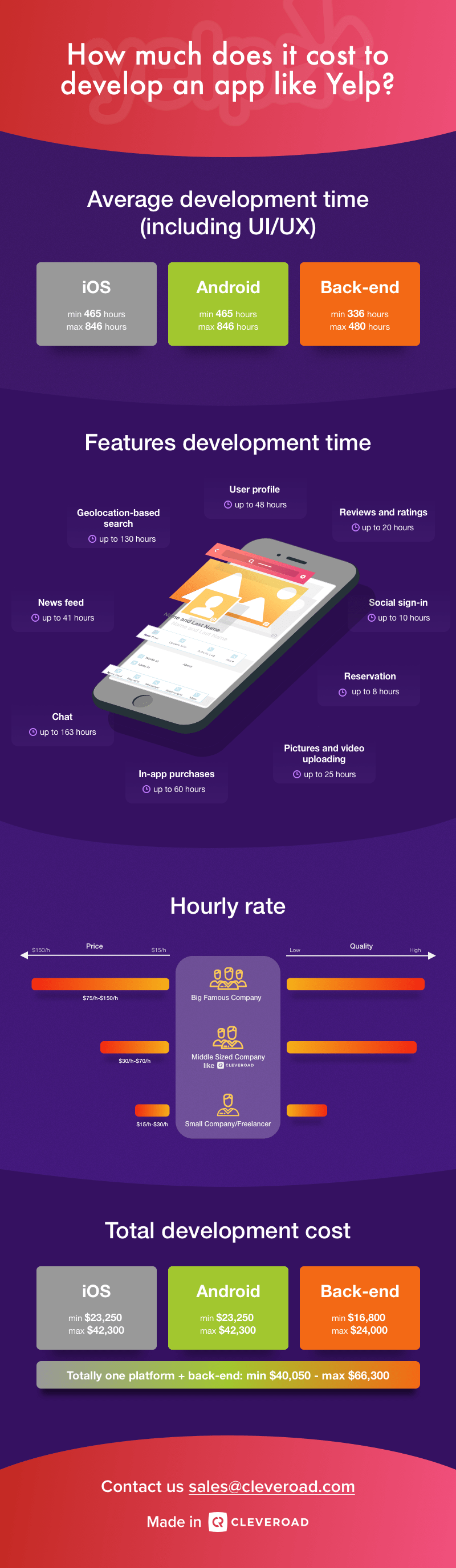 How Much Does the Yelp App Cost?
