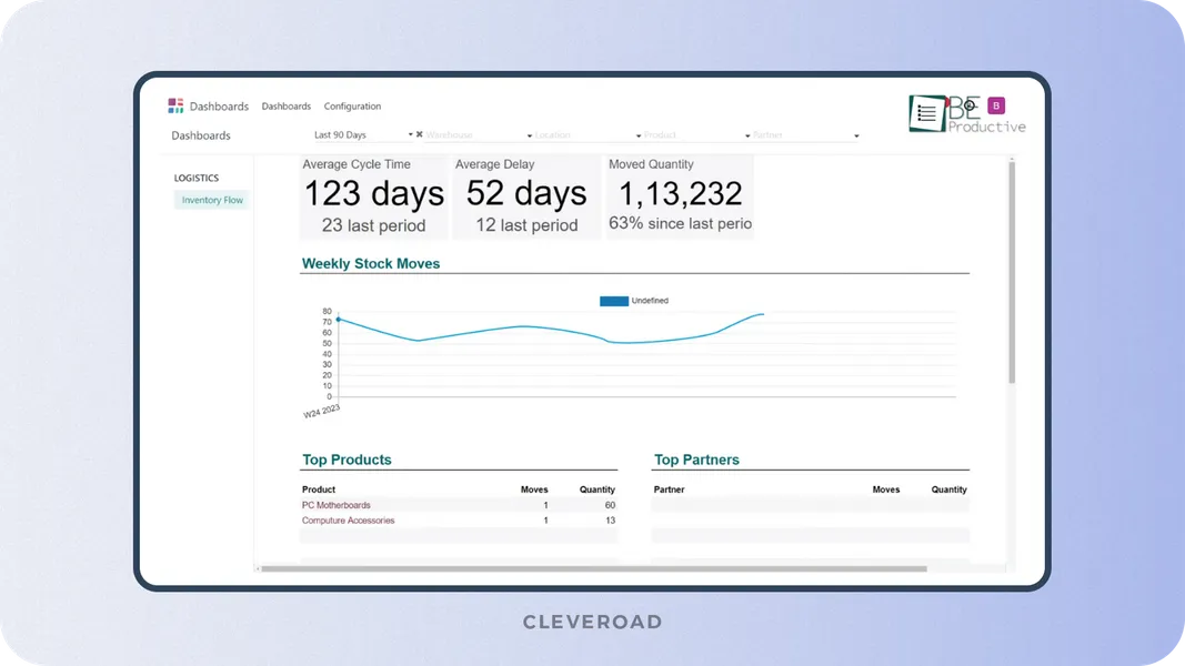 Reporting and inventory analytics