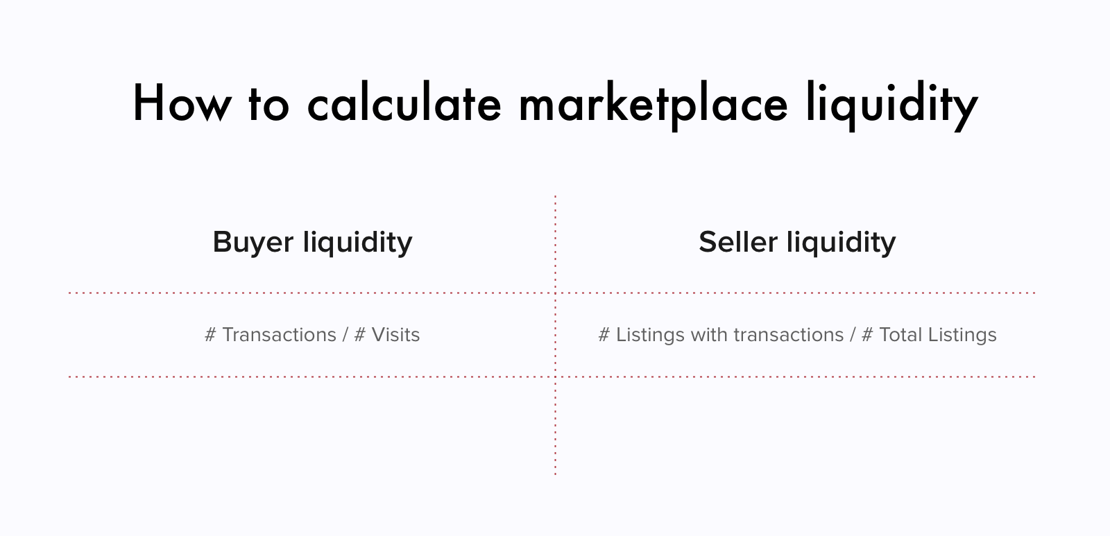 How to calculate marketpace liquidity