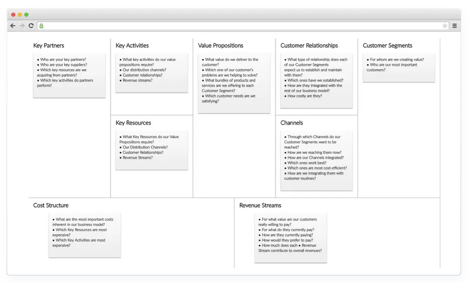 business model for startup companies Startup business model canvas