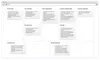 Startup business model canvas