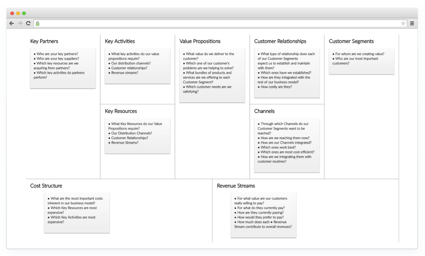 5 Common Startup Business Models to Choose From