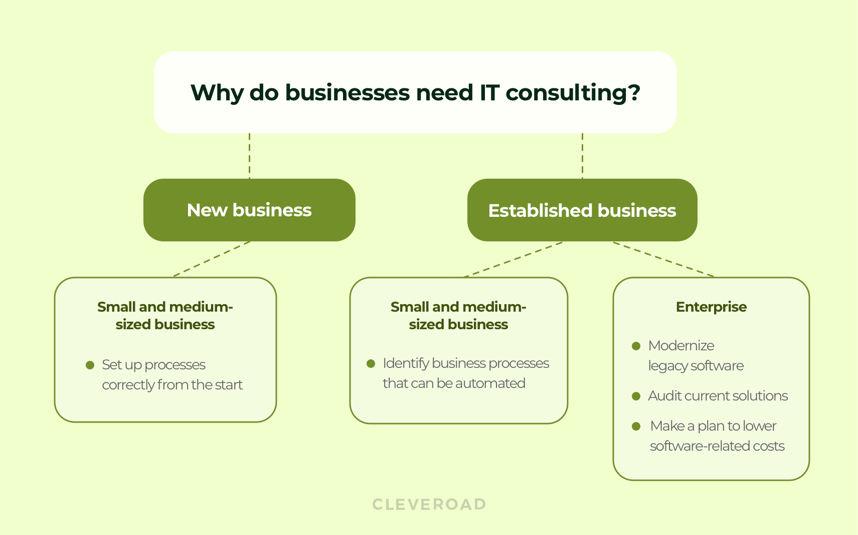 Why does your company need IT consulting?