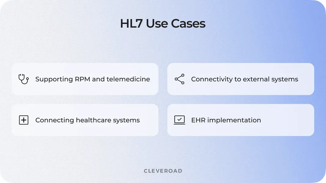 HL7 usage