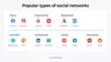 Types of socila media websites