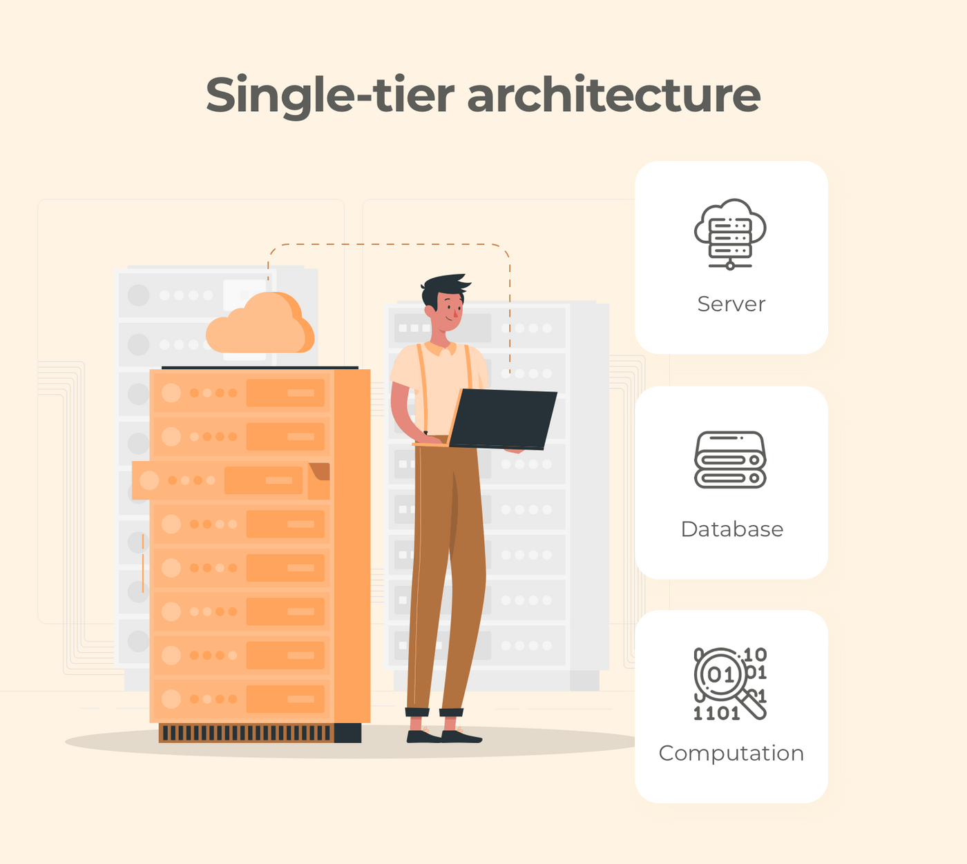 Single-tier enterprise data warehouse architecture