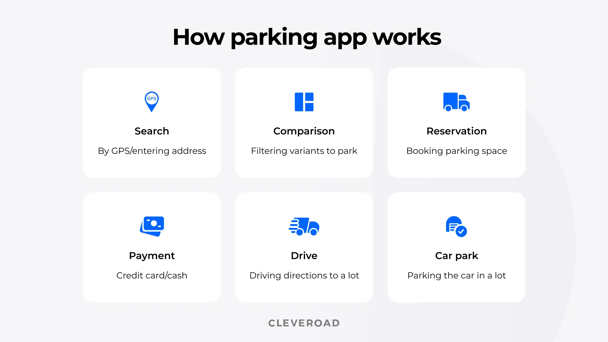6 Steps to Build a Parking App