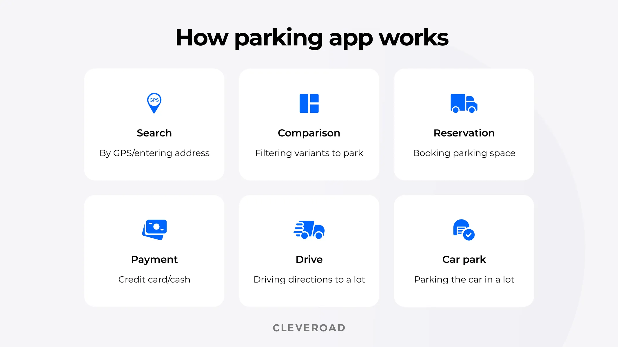 6 steps on how a parking app works