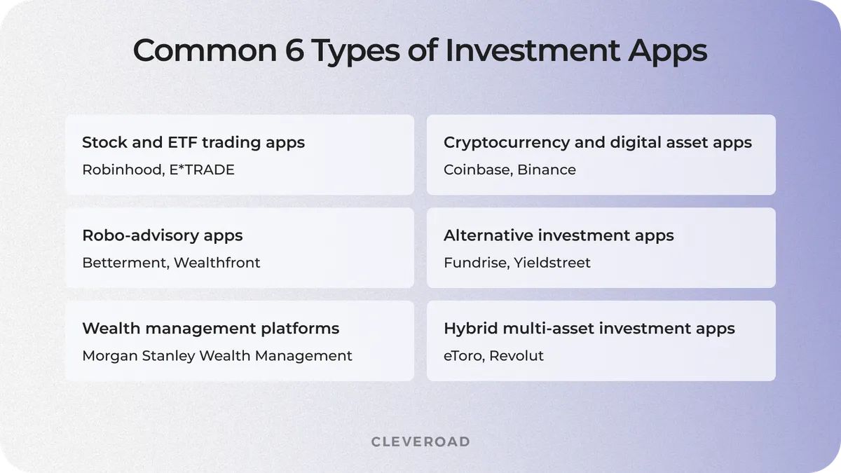 6 Types of Investment Apps