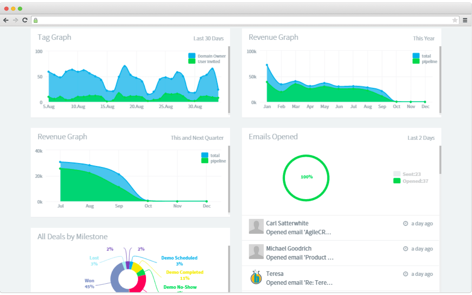 5 Effective B2B CRM Strategies That Work [2022 Overview]