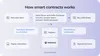 Smart contract