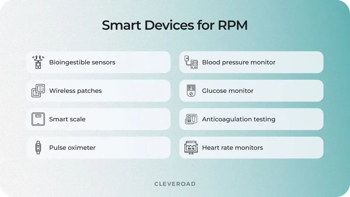 Examples of smart devices used with RPM software