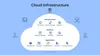 What is cloud computing in healthcare?