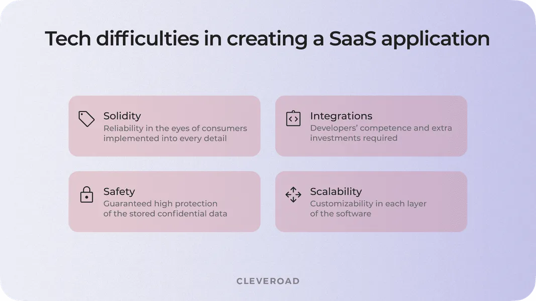 Tech Difficulties in SaaS Creation