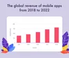 Annual statistics of mobile apps revenue