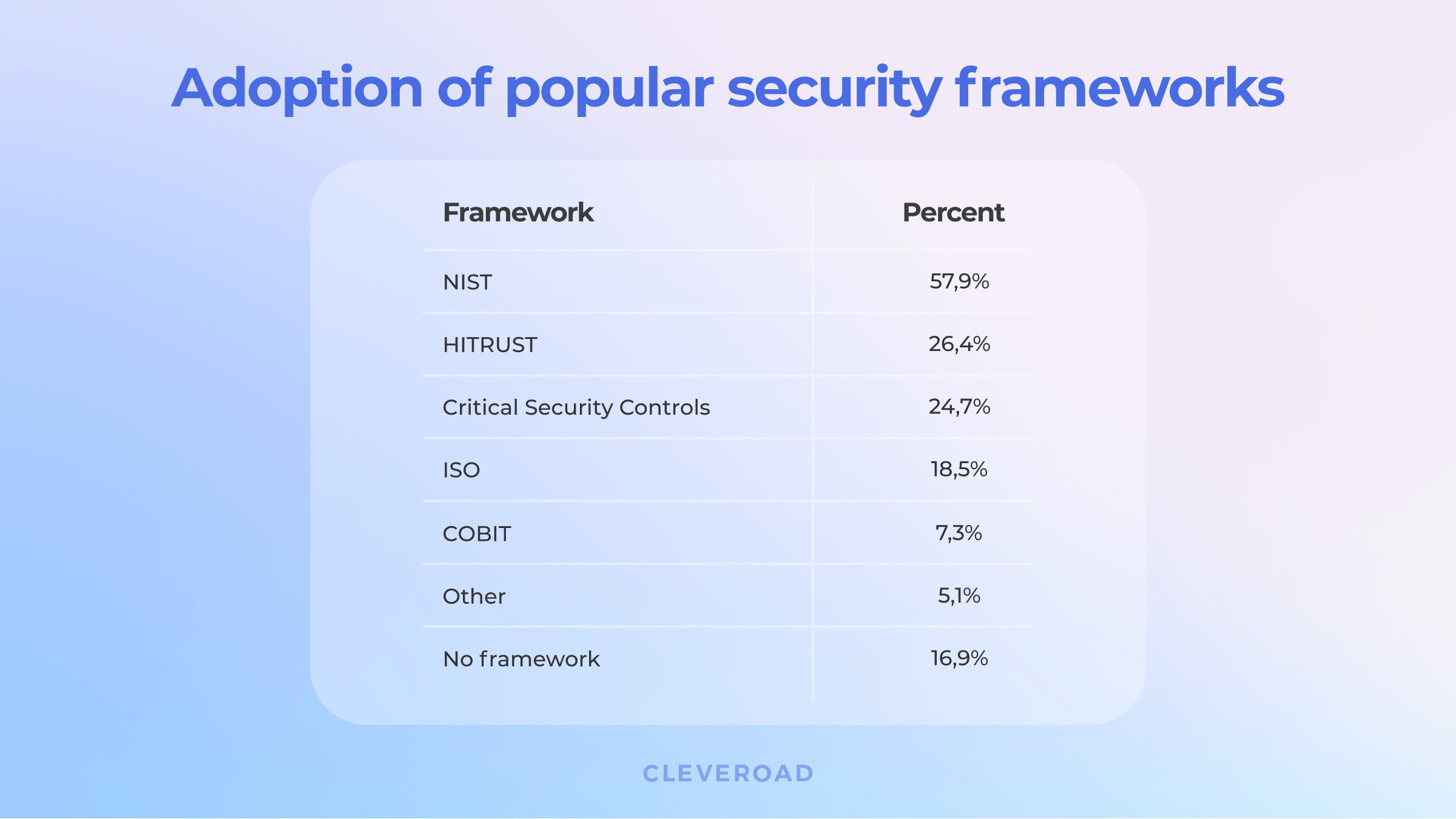The most common cybersecurity frameworks