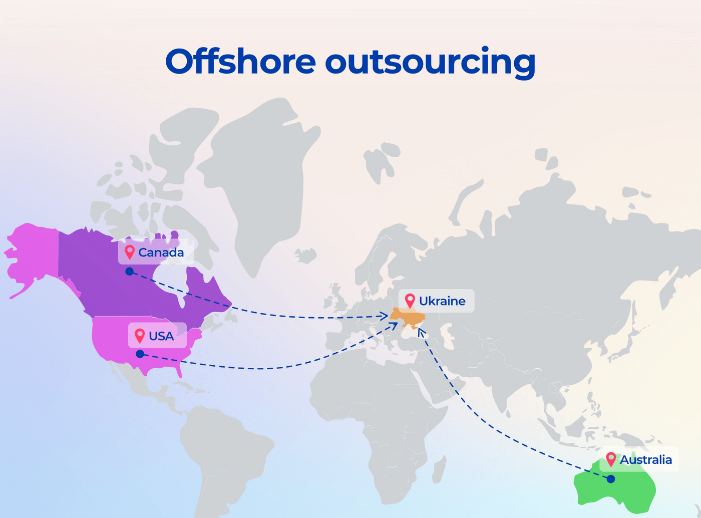 Software development consulting outsourcing
