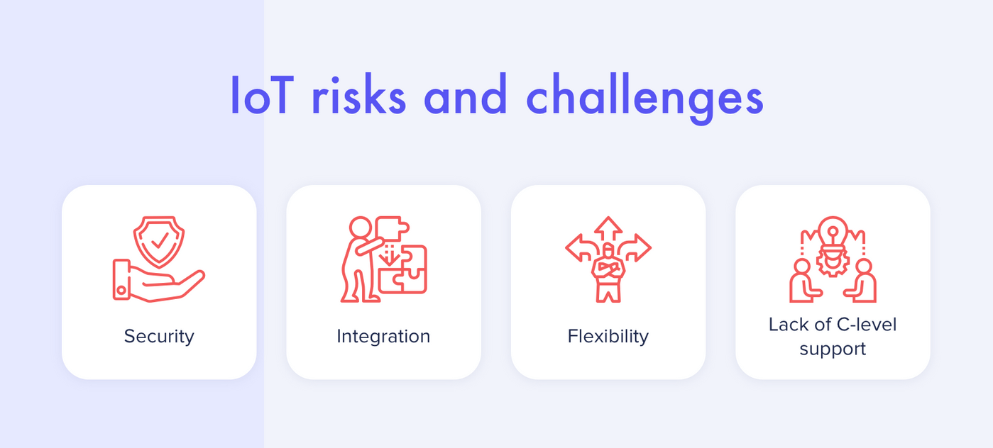 IoT risks and challenges