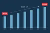 BI market growth