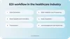 EDI healthcare workflow