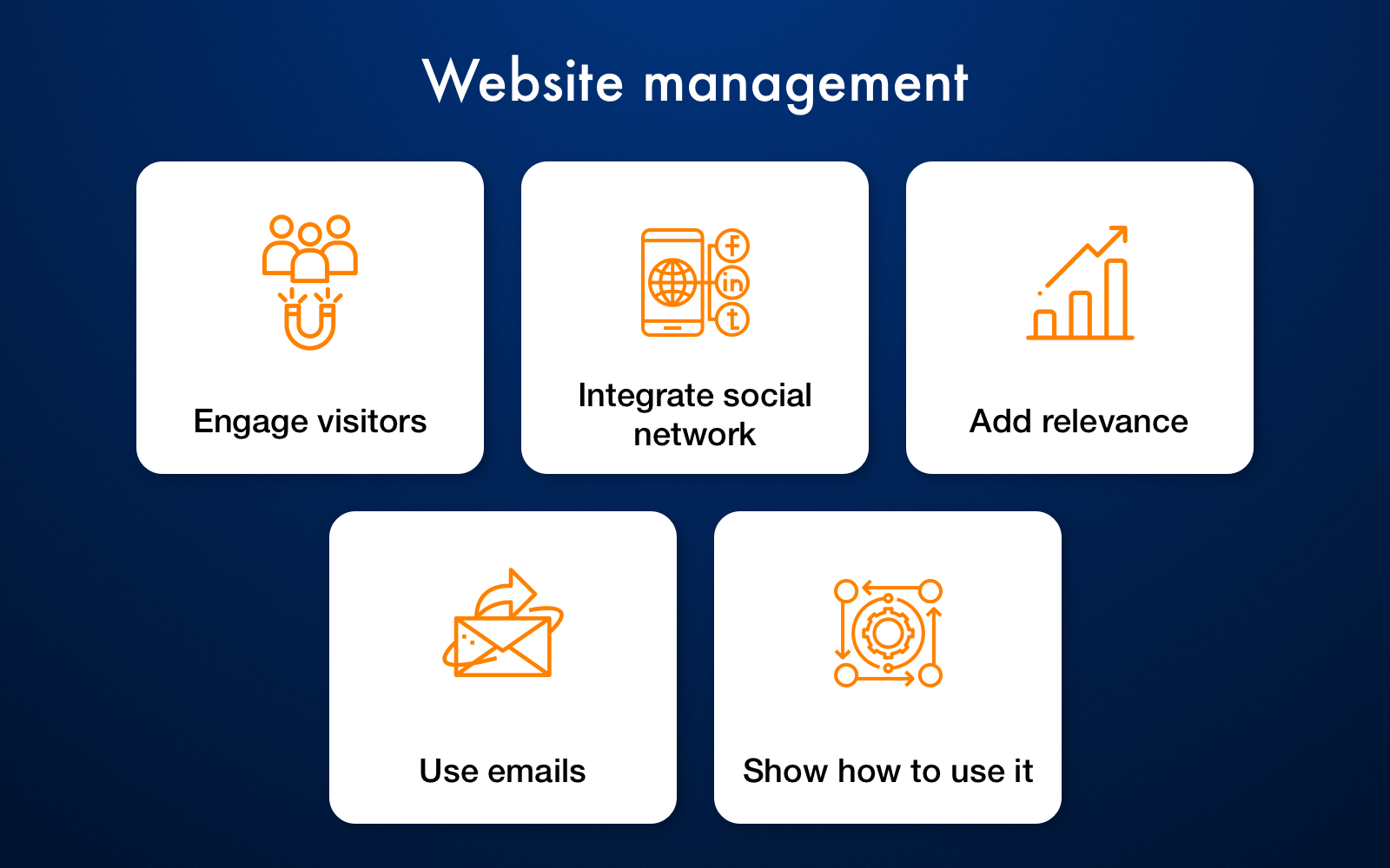 How to improve a Q&A website
