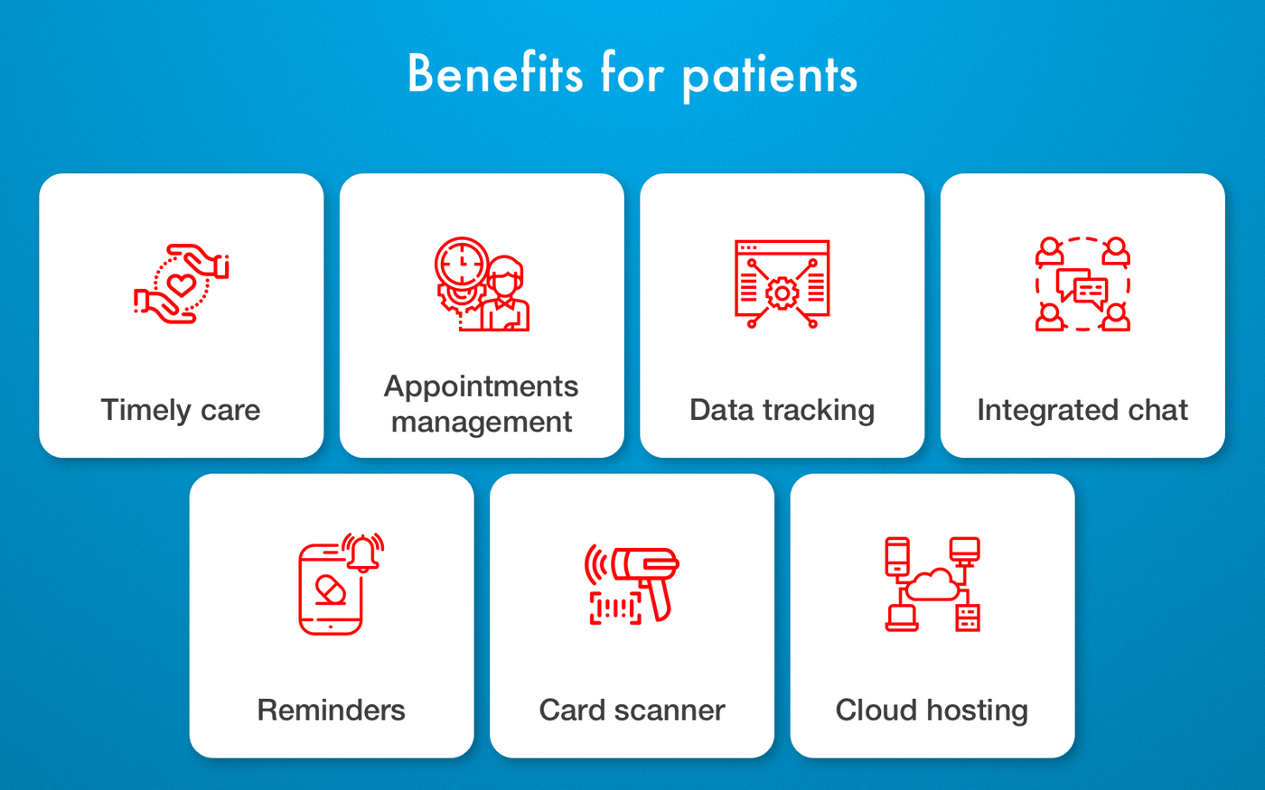 Benefits of EHR for patients