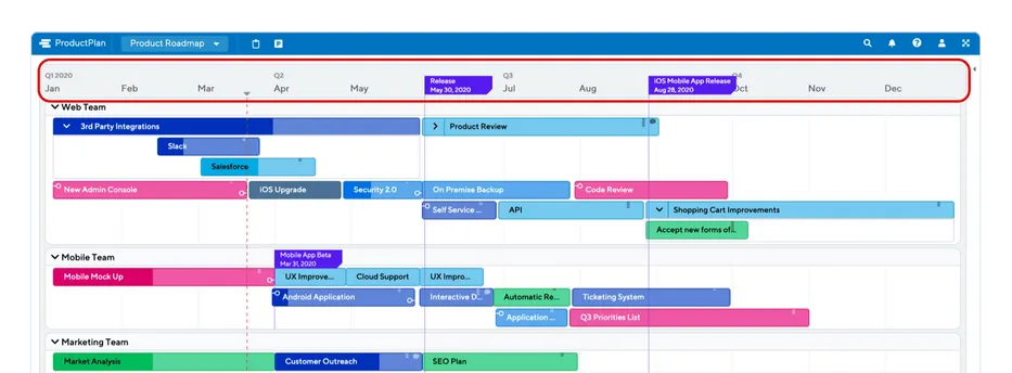 Timelines on a roadmap