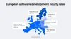 Software development cost in Europe on a map