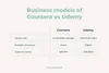 Coursera vs Udemy comparison