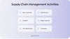 The variety of the supply chain activities