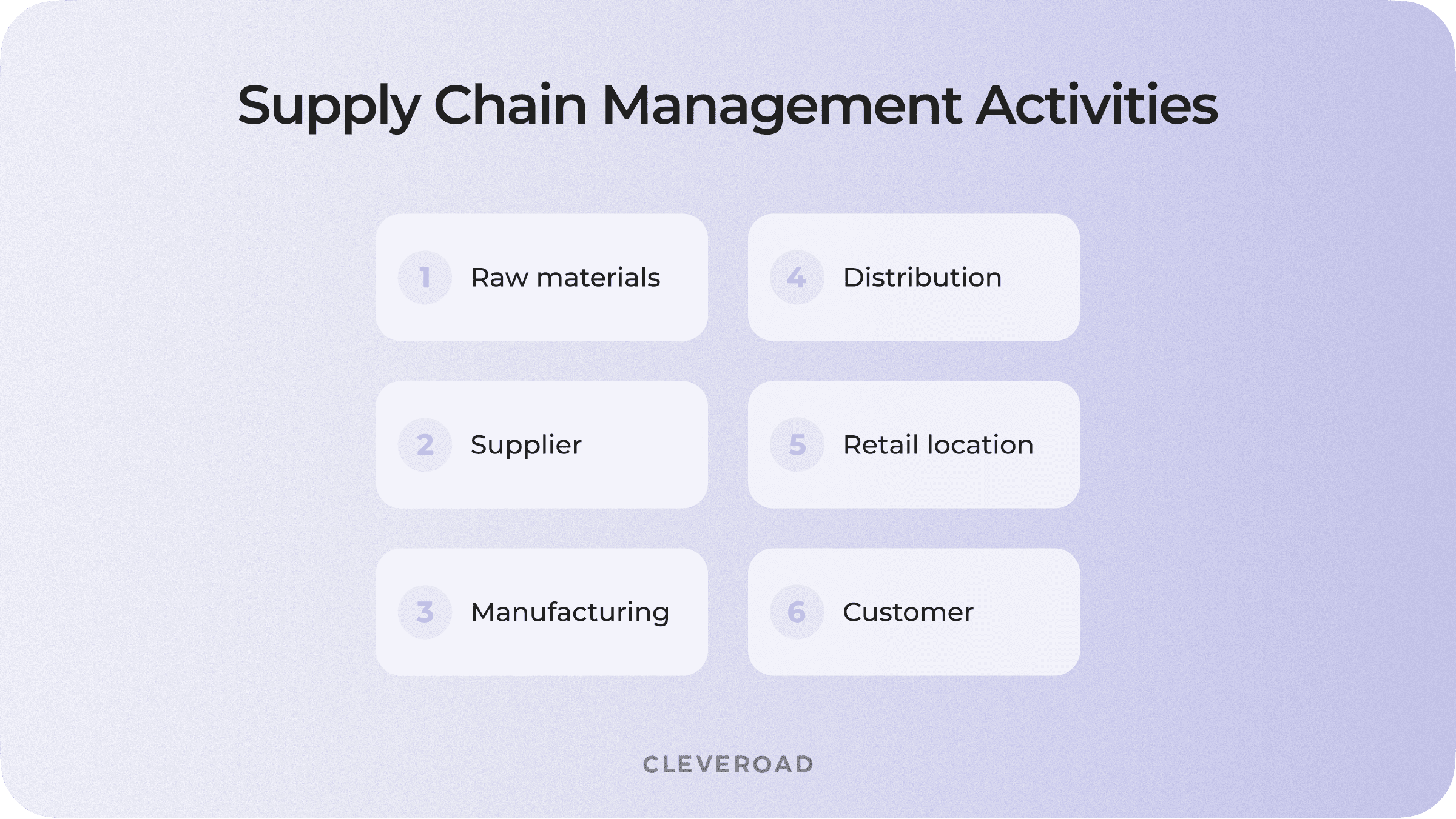 The variety of the supply chain activities