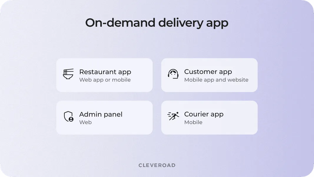 Create an on-demand delivery app: Four solutions