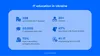 IT education in Ukraine