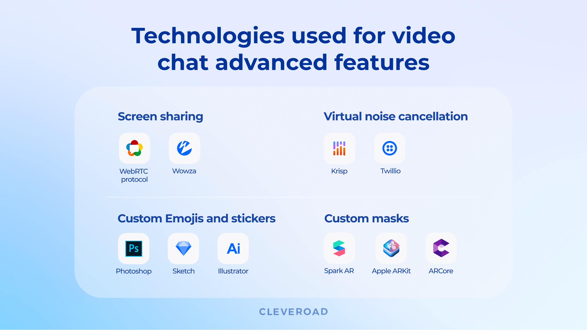 Tools used for advanced features of video chat app