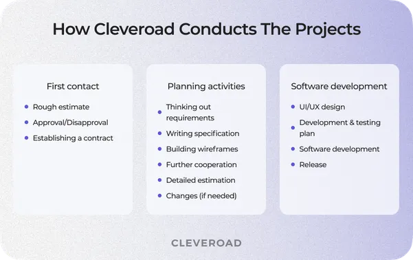 How do we work at Cleveroad
