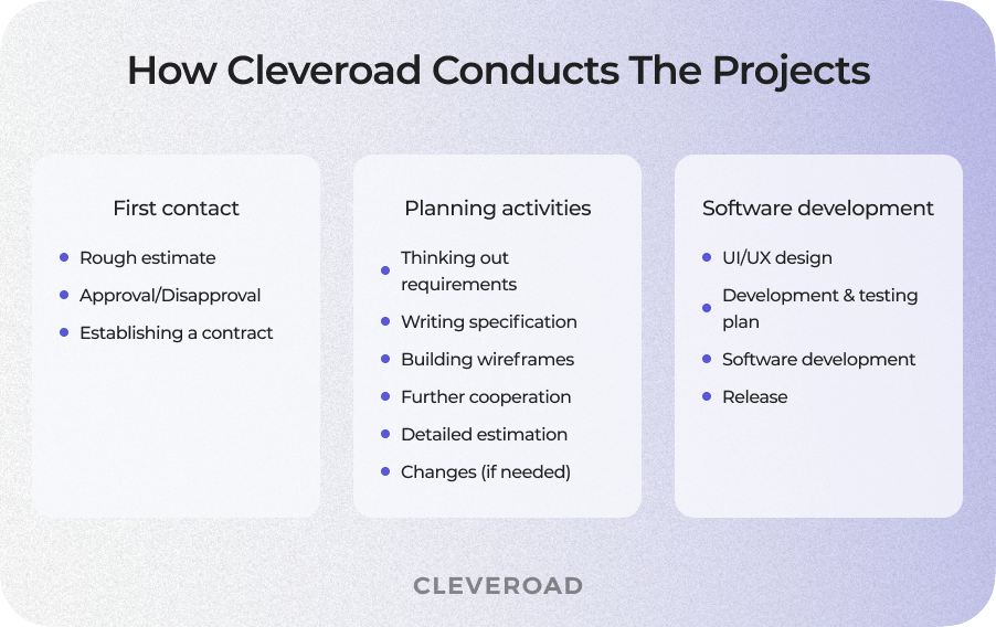 How do we work at Cleveroad