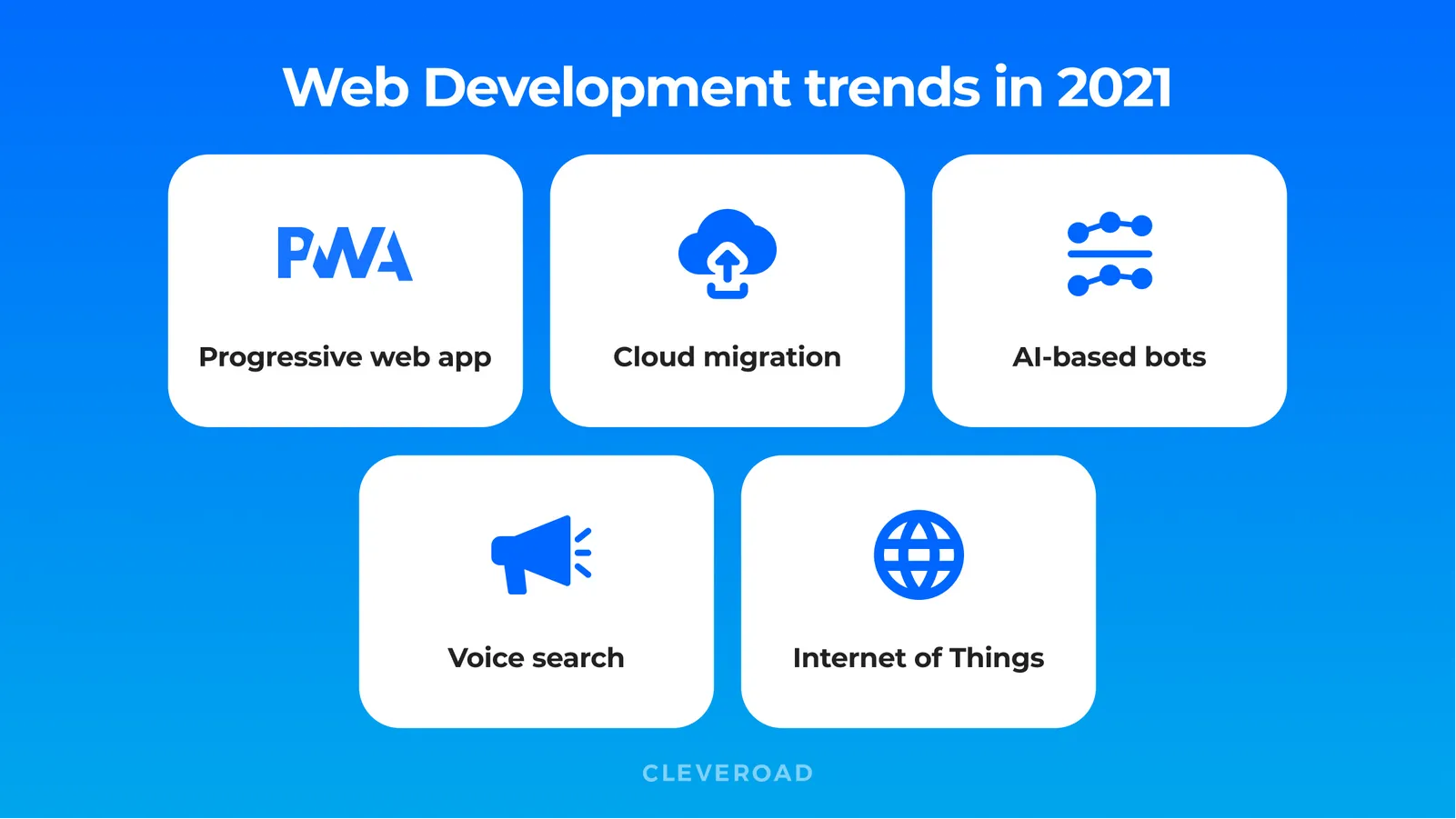 Web app development trends in 2021