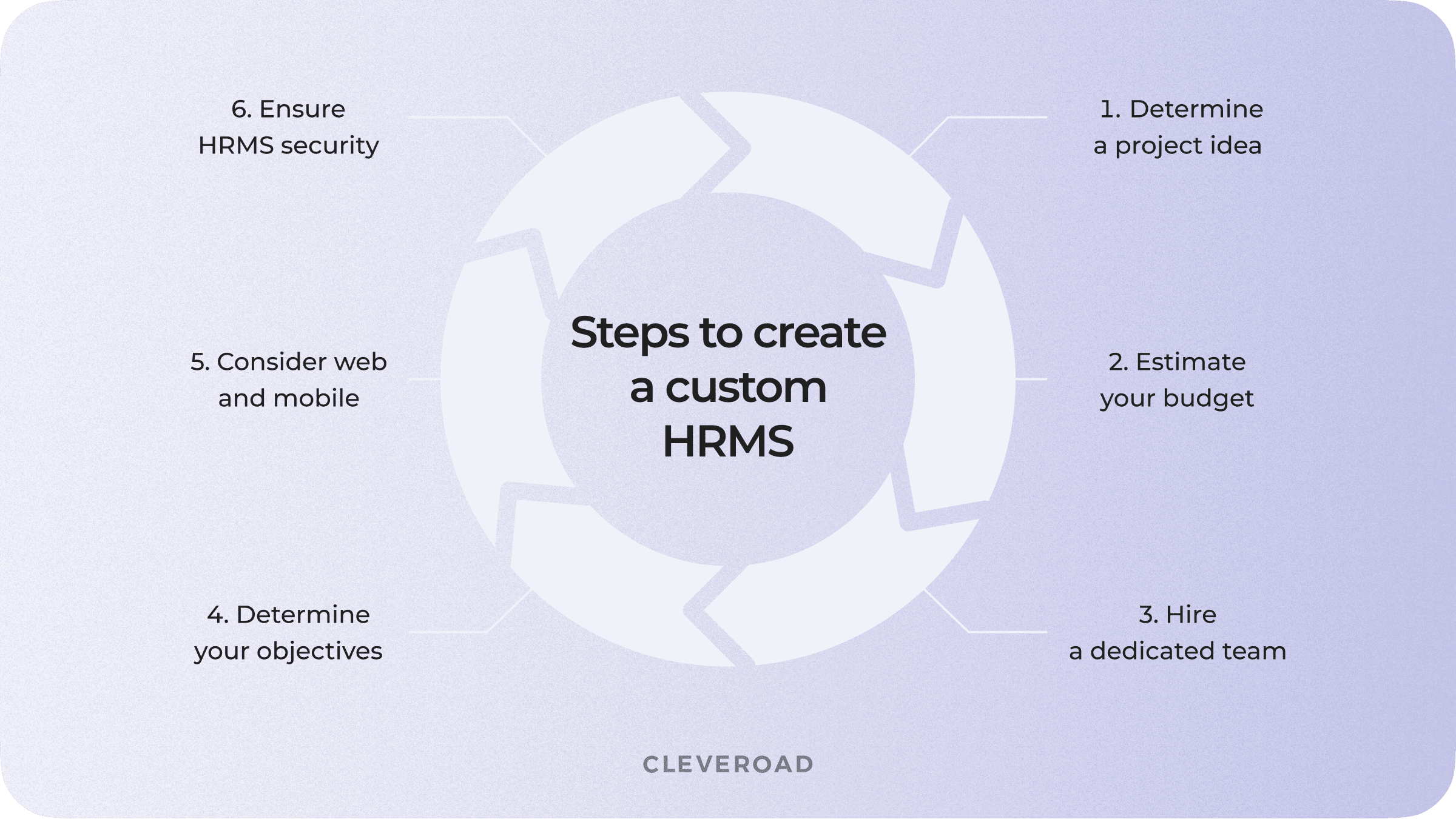 designing hr systems